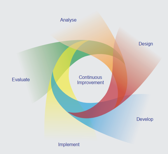 SADL-framework-1